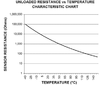 clt-resistance-graph.gif